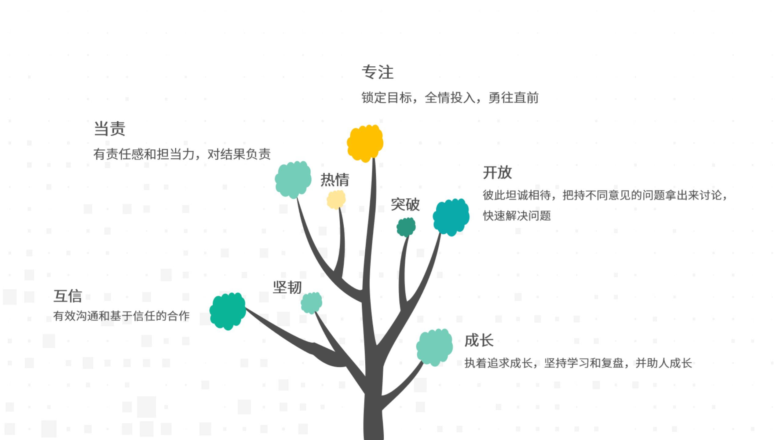 互信求真，，温暖偕行