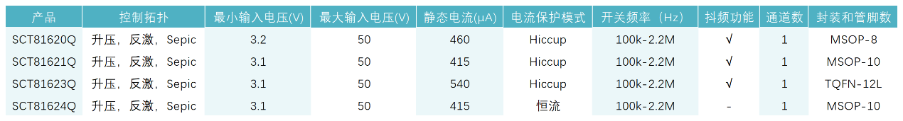 图形用户界面, 表格

AI 天生的内容可能不准确。。