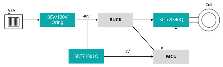图示

AI 天生的内容可能不准确。。。