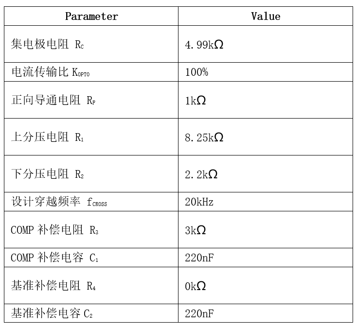 表格

AI 天生的内容可能不准确。。