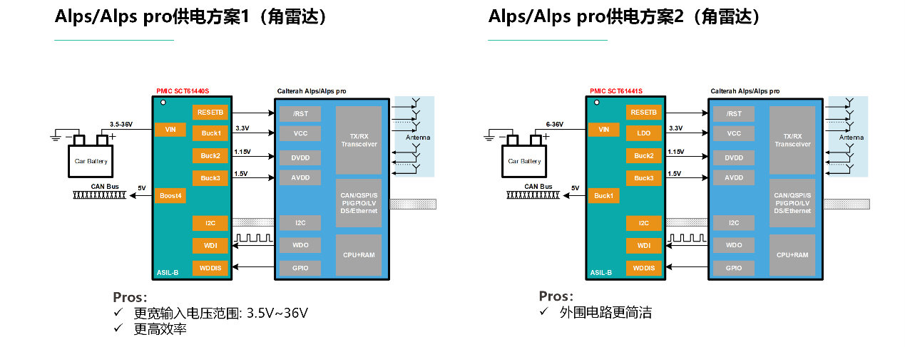 图形用户界面, 图示

AI 天生的内容可能不准确。