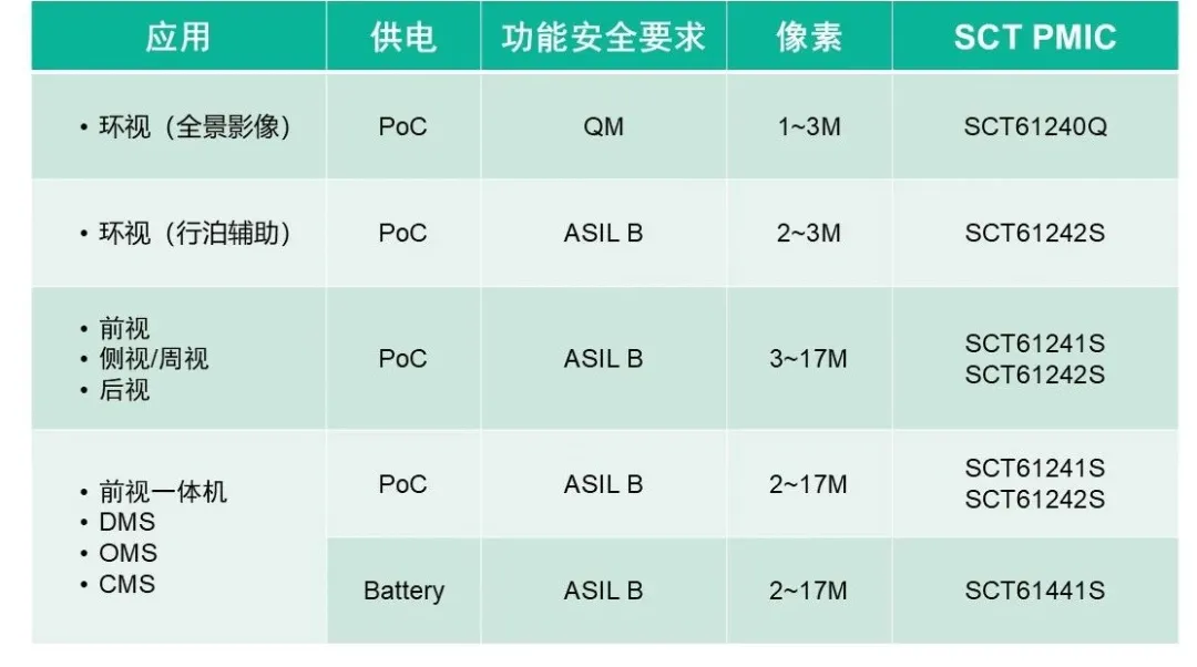 表格

AI 天生的内容可能不准确。