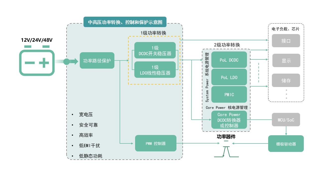 图示AI 天生的内容可能不准确。！！