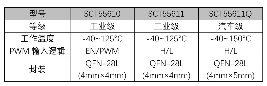 表格AI 天生的内容可能不准确。